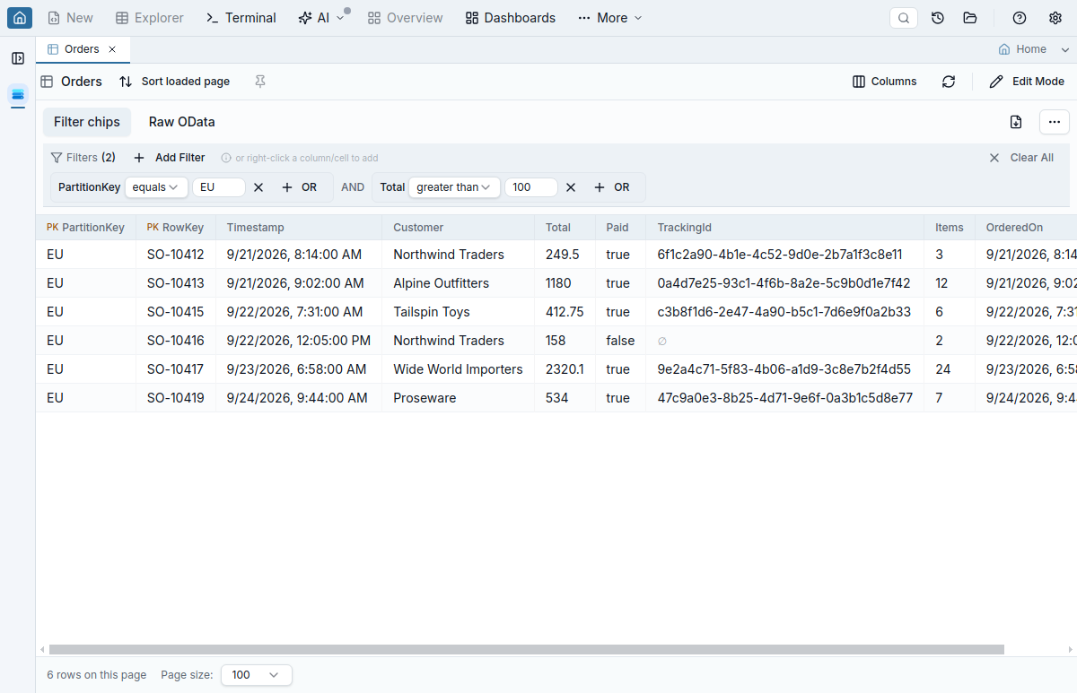 An Azure table named Orders in the Table Explorer grid, filtered by a PartitionKey equals EU chip and a Total greater than 100 chip, with PartitionKey, RowKey and Timestamp columns (Timestamp in local time) followed by typed Customer, Total, Paid, TrackingId and Items columns, a missing TrackingId shown as an empty-set glyph, and a footer reading 6 rows on this page with a page-size picker