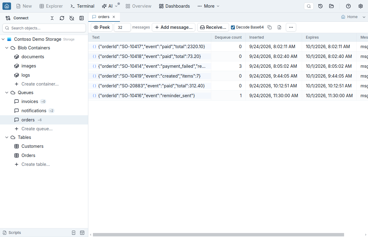 The orders queue open in a tab with Peek, the peek count set to 32, Add message, Receive, Decode Base64 ticked and the More menu that holds Clear queue, listing six peeked messages with their JSON text first, then the dequeue count, the inserted and expiry times in local time, and the message ID column at the right edge