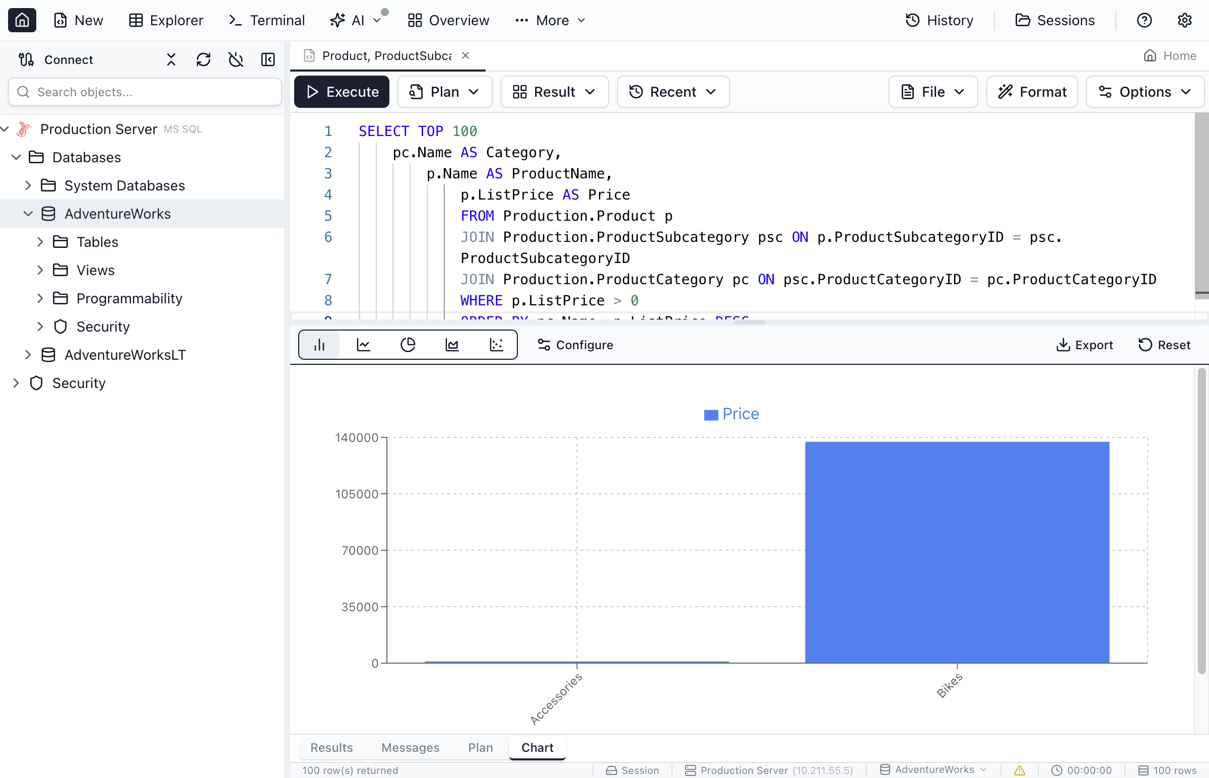 Bar chart created from query results showing sales by category.