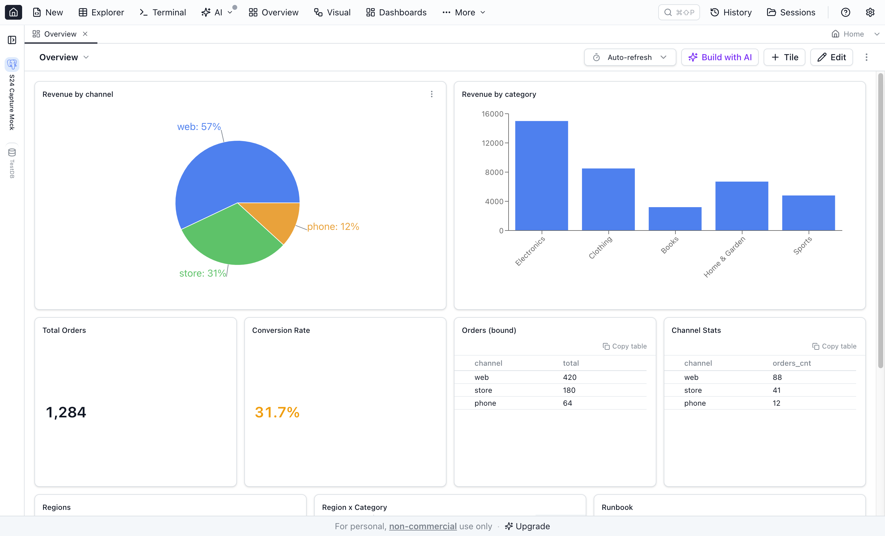 A populated SQL dashboard with chart, stat, table, and note tiles over live queries.