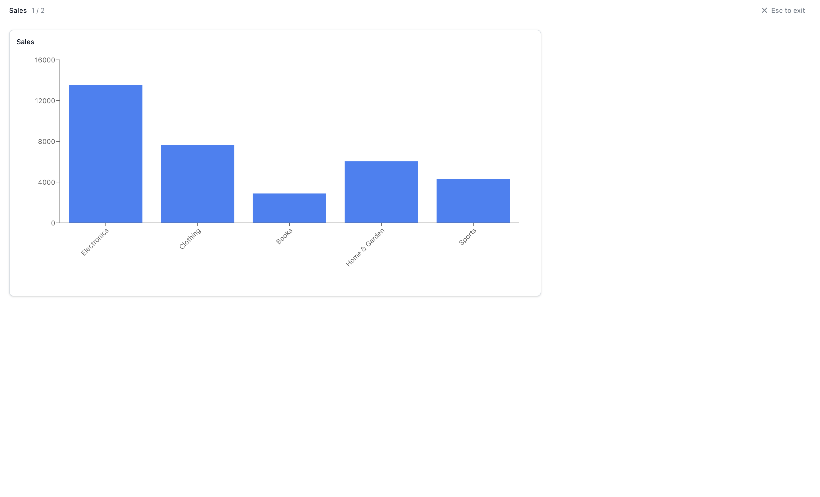 Present mode showing a dashboard full-screen without editor chrome.