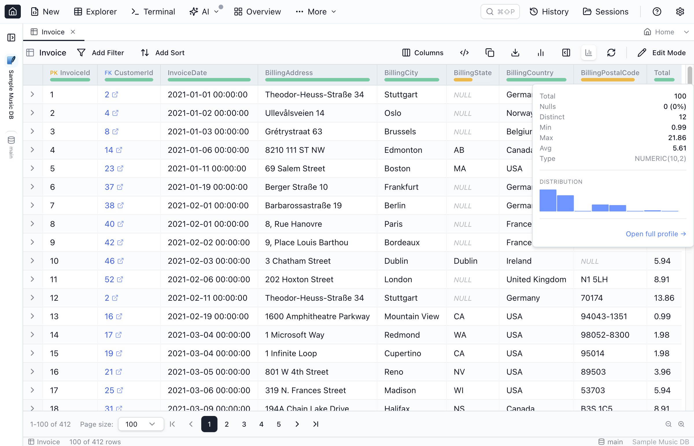 Inline column profile popover open on a numeric column header showing summary stats, mini histogram, and top values.