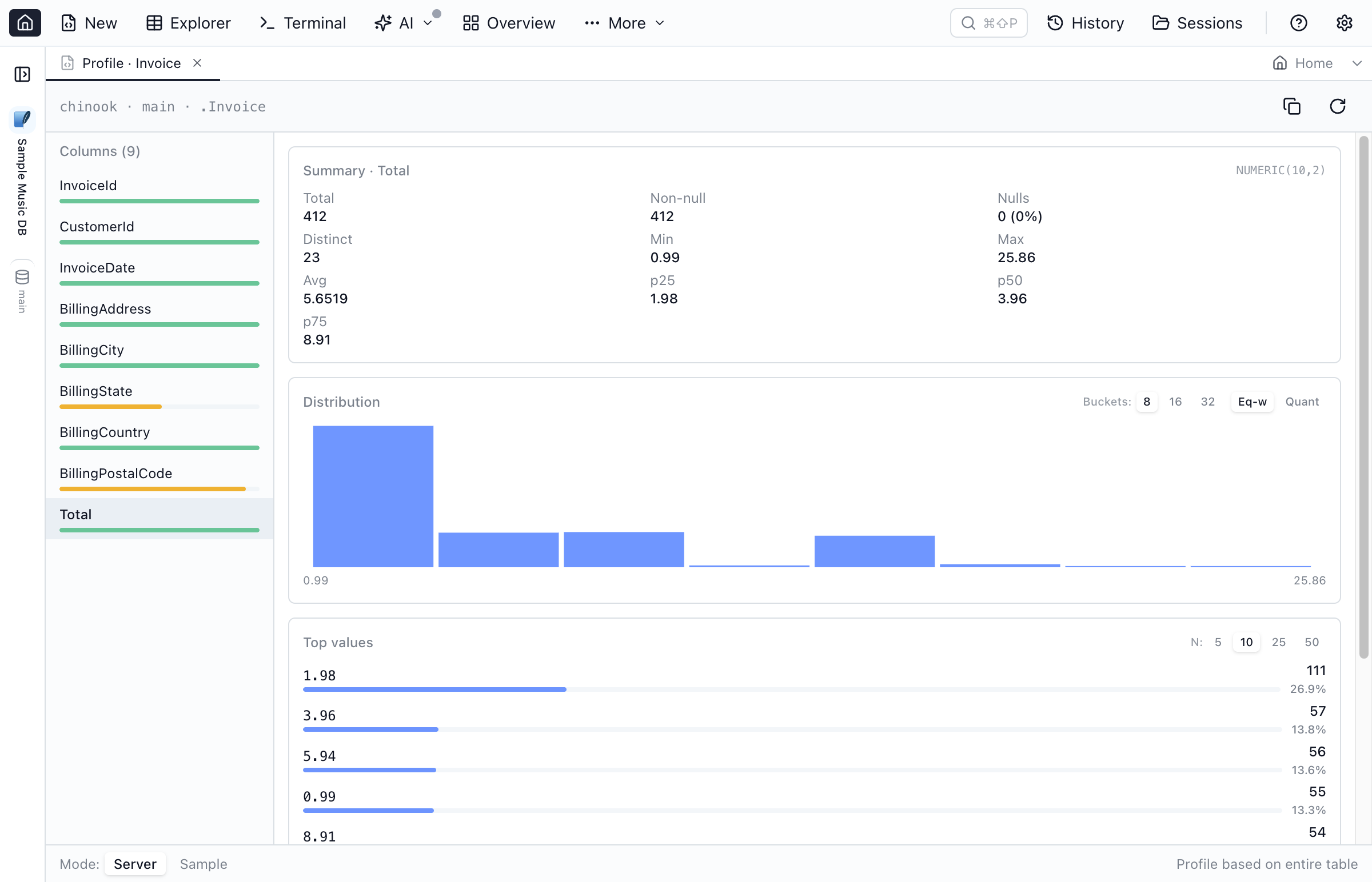 Data Profile workspace tab in Server mode showing column list on the left and summary, distribution histogram, and top values for the focused numeric column.