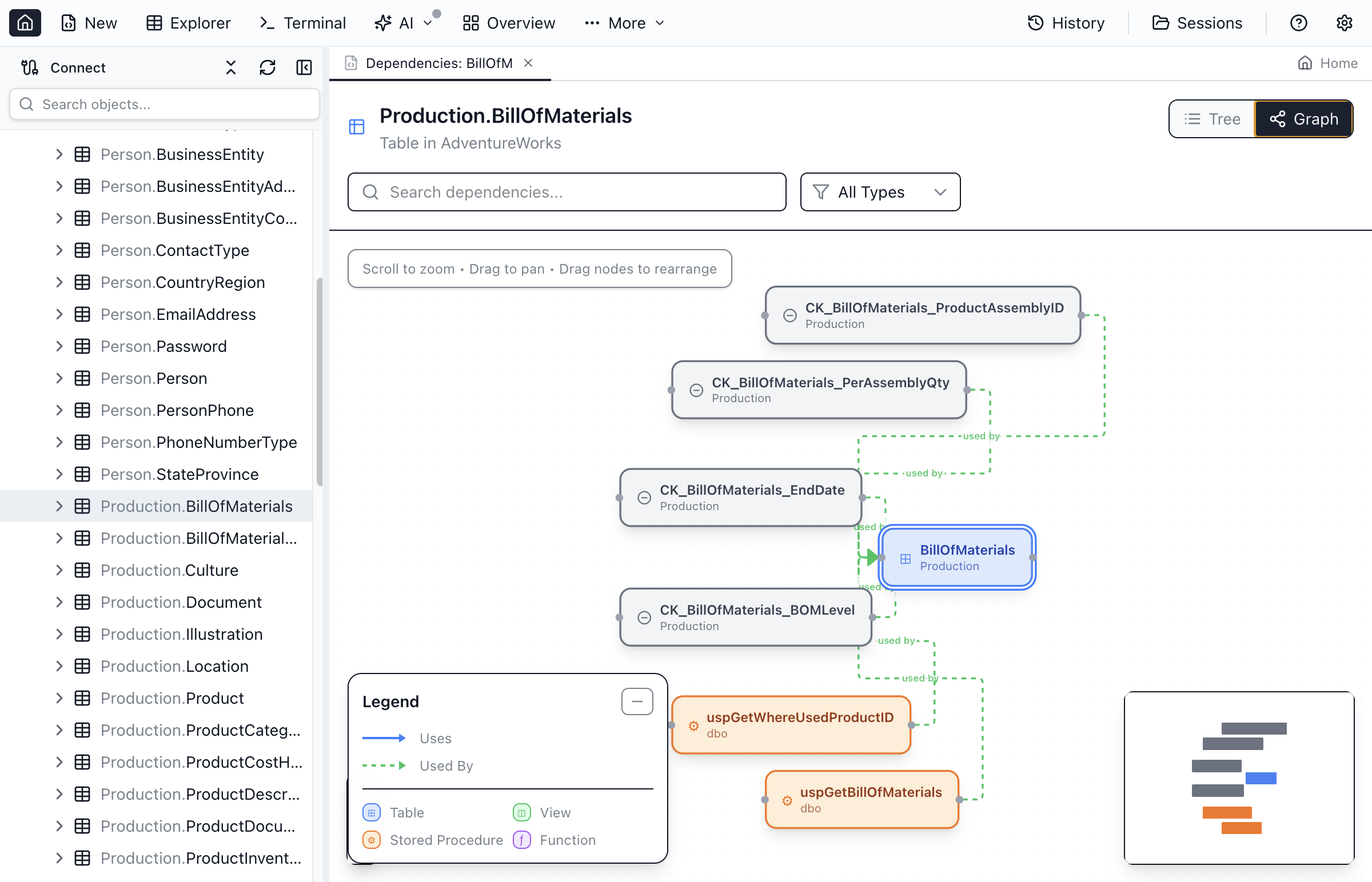 Graph view showing visual representation of object dependencies.