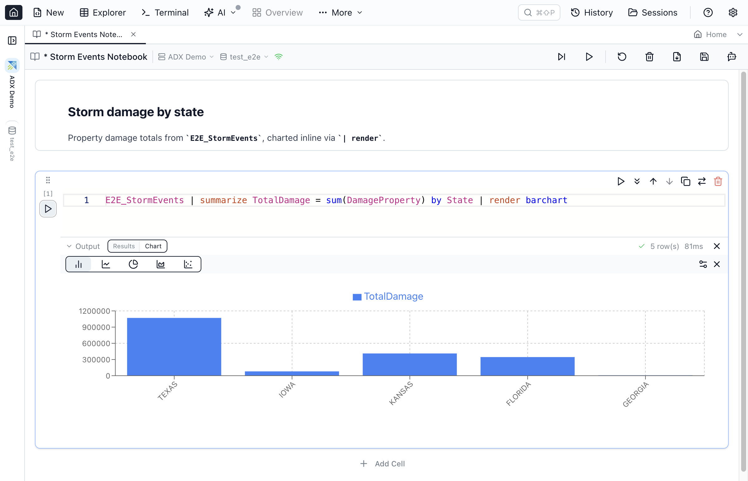 A SQL Notebook on an Azure Data Explorer connection in Jam SQL Studio: a Markdown title cell above a KQL code cell ending in | render barchart, with the chart open inline below the cell