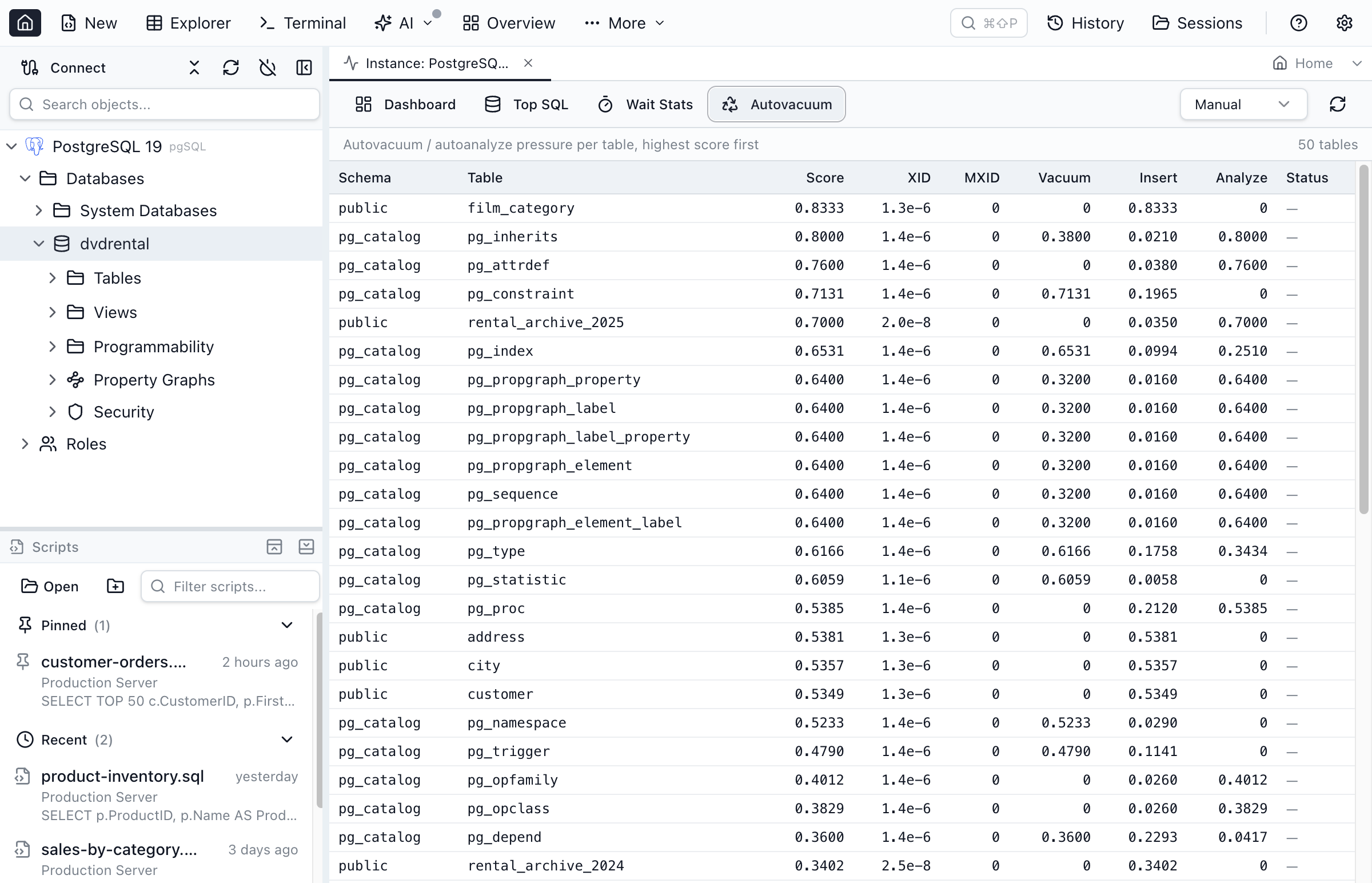 The Autovacuum panel in Jam SQL Studio's Performance Dashboard listing tables ranked by pg_stat_autovacuum_scores on PostgreSQL 19