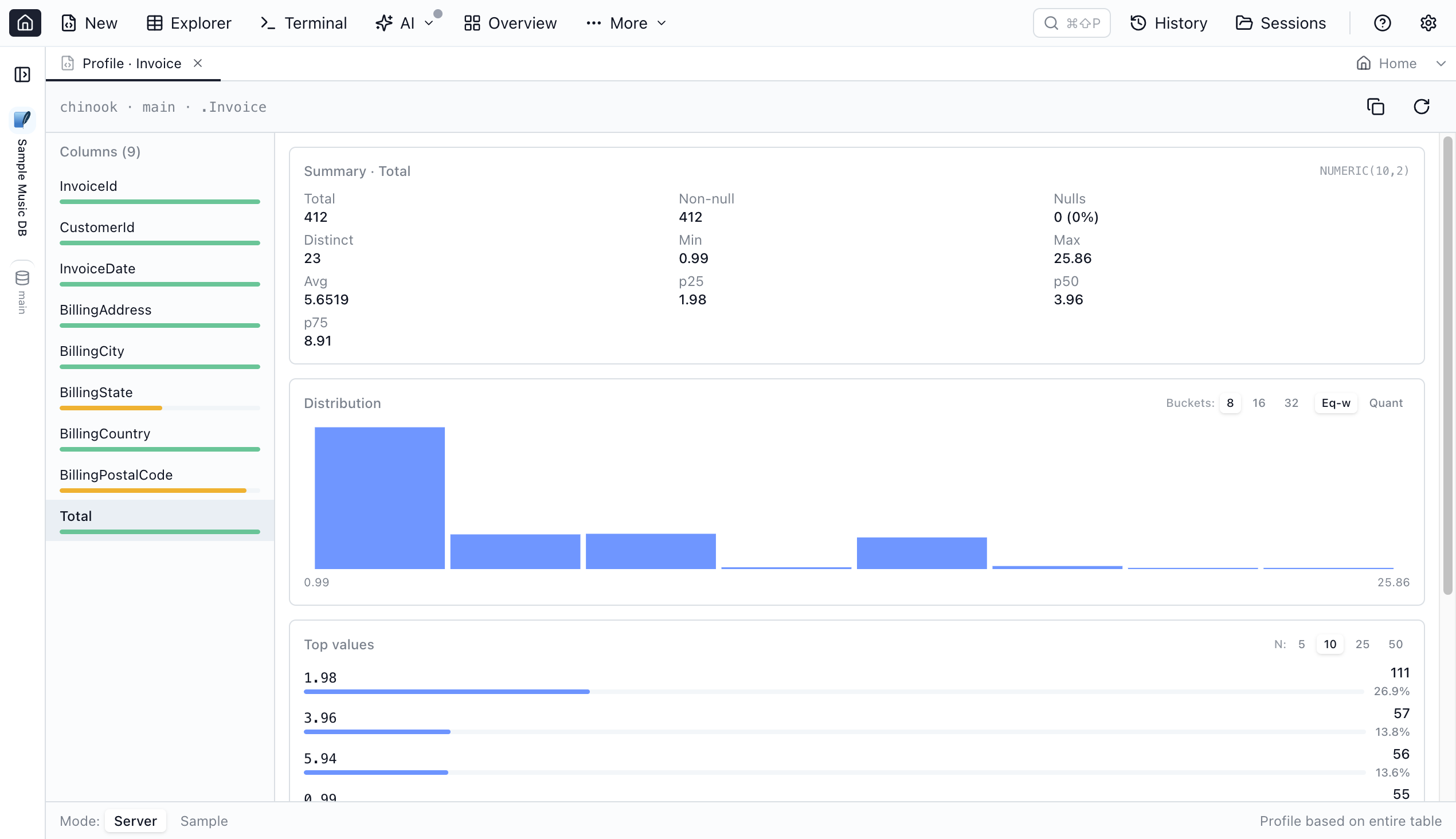 Data Profiling Workspace - Jam SQL Studio